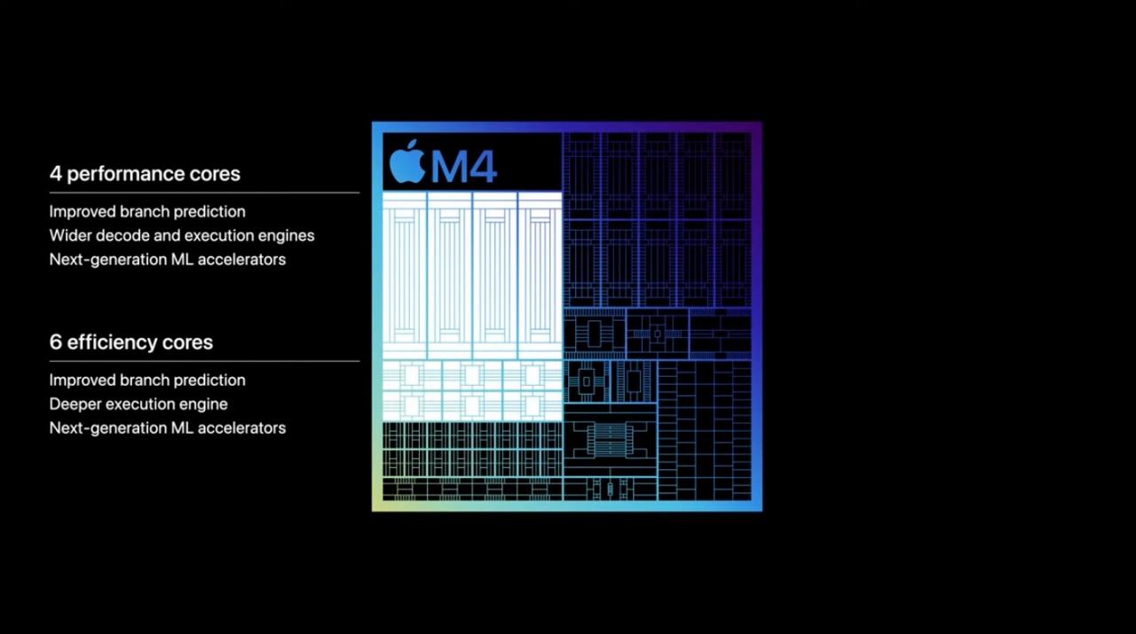M4 iPad Pro 与 M2 iPad Pro 差异比较：选购前先注意这 8 大差别