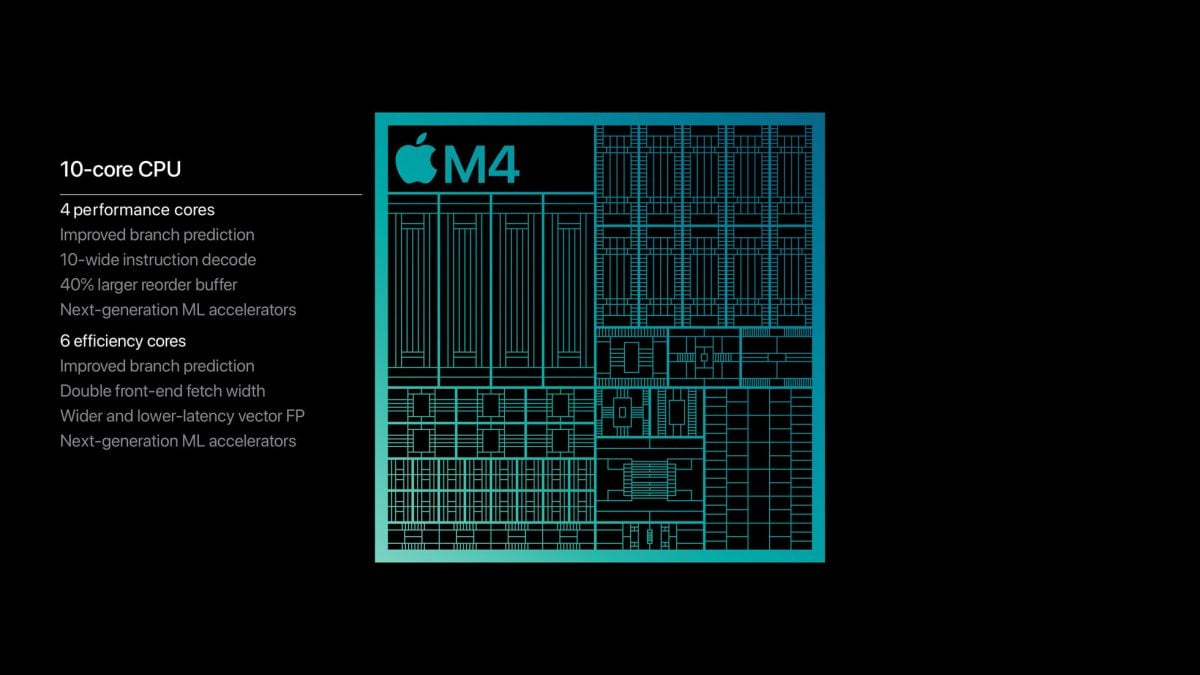 M4 M4 Pro M4 Max 差异 比较 iMac、Mac mini、MacBook Pro
