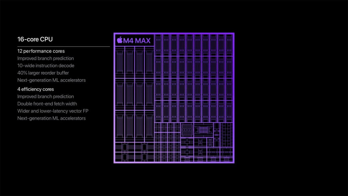 M4 M4 Pro M4 Max 差异 比较 iMac、Mac mini、MacBook Pro