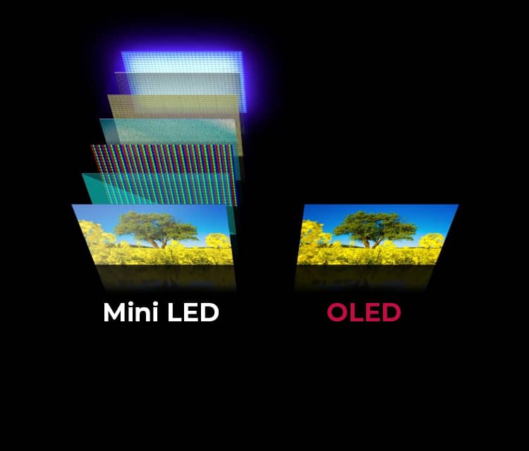 mini led led 差异 MacBook Pro