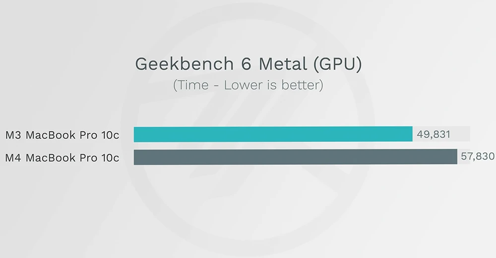 MacBook Pro 比较 M3 M4 M4 Pro M4 Max 选购建议