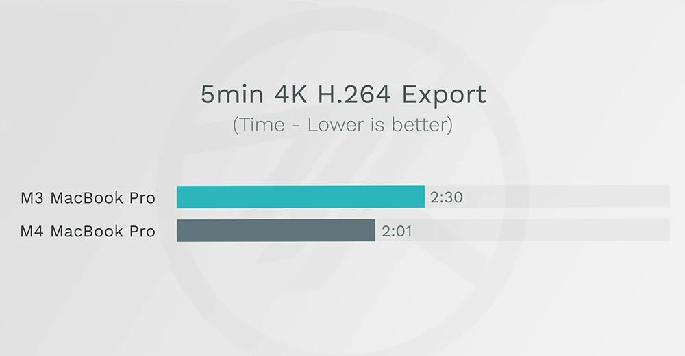 MacBook Pro 比较 M3 M4 M4 Pro M4 Max 选购建议