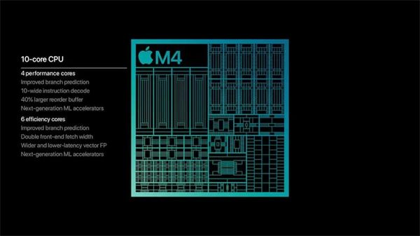 苹果M4 MacBook Pro登场！9个规格亮点、价格与开卖时间整理