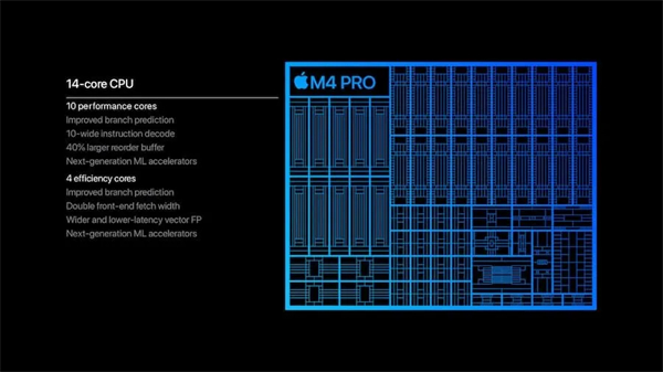 苹果M4 MacBook Pro登场！9个规格亮点、价格与开卖时间整理