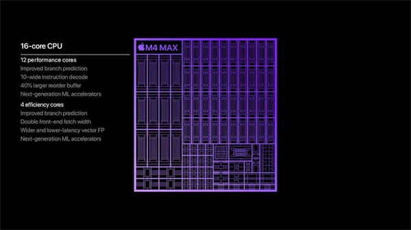 苹果M4 MacBook Pro登场！9个规格亮点、价格与开卖时间整理