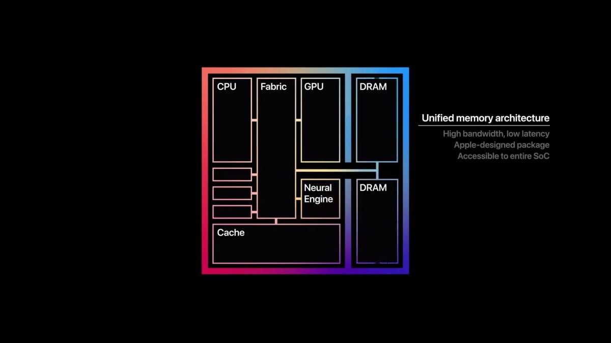 Mac macOS 刺客信条 刺客信条：暗影者
