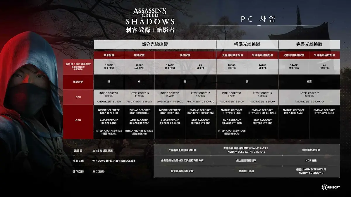 assassins creed shadowbringers specifications pc