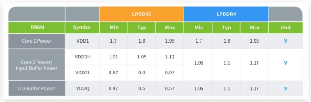 iPhone 14全系列RAM再升级，更大更省电也更快速