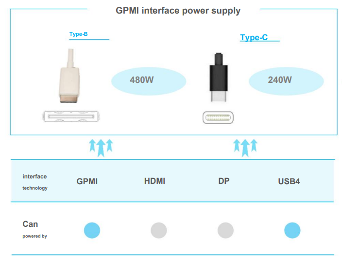 GPMI-2