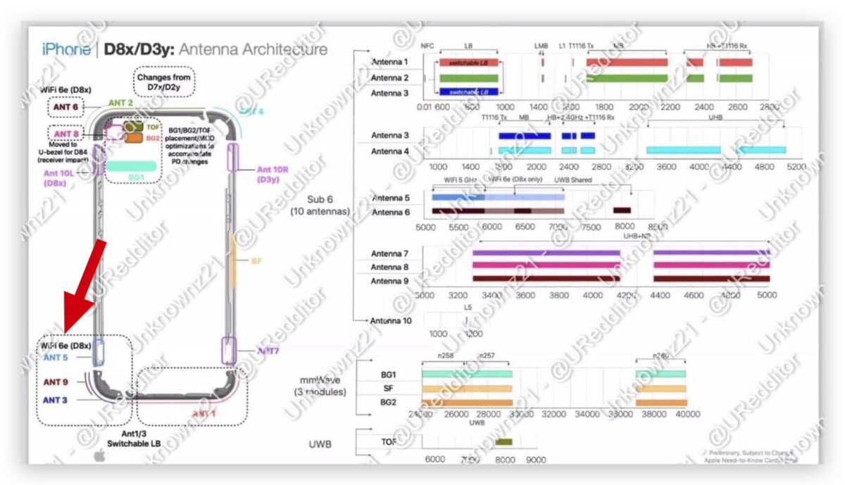 iPhone 15 Pro 钛金属外壳和圆角边框长这样！整理 8 大规格亮点一次看