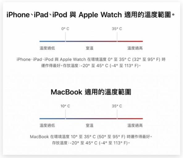 用Mac的充电器替iPhone手机充电怎么样？会不会伤苹果手机？