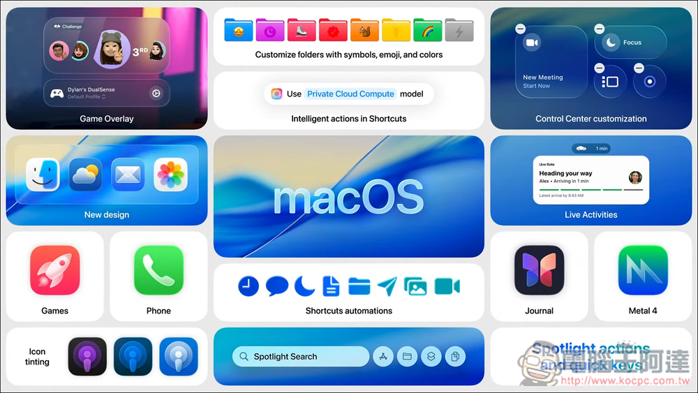 macOS Tahoe 正式亮相：全新 Liquid Glass 设计、捷径融合 AI、超强大 Spotlight、全新游戏 App 登场 - 麦克哥