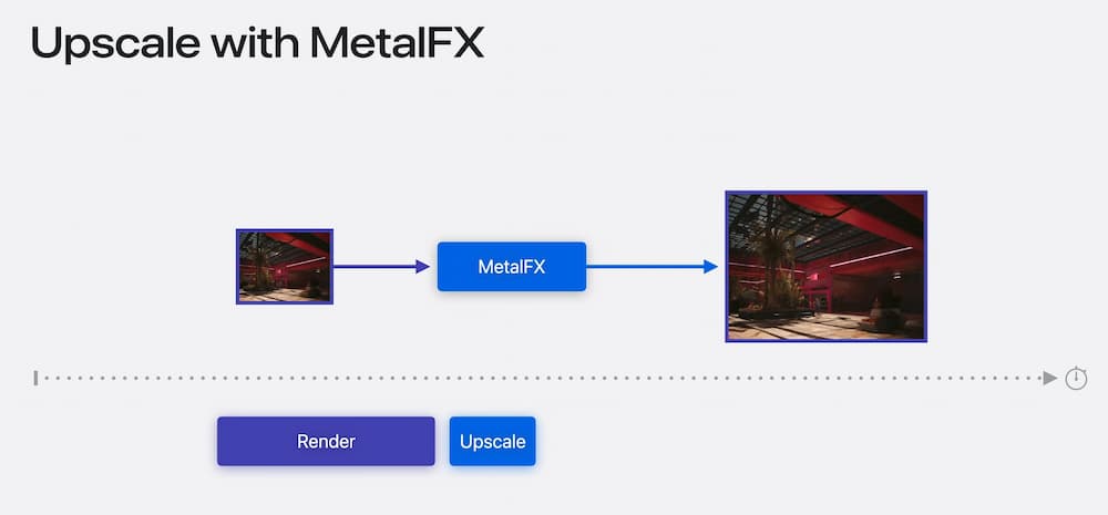Metal 4 强化游戏关键新功能
