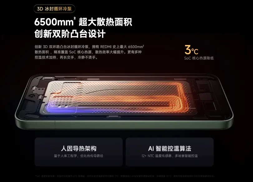 小米 REDMI K80至尊版发布，性能输出的怪物