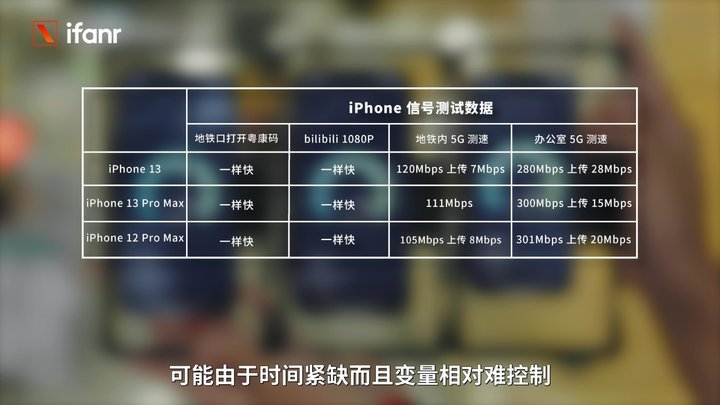 iPhone 13 开箱评测：性能与拍照都没话说，价格也亲民 第18张