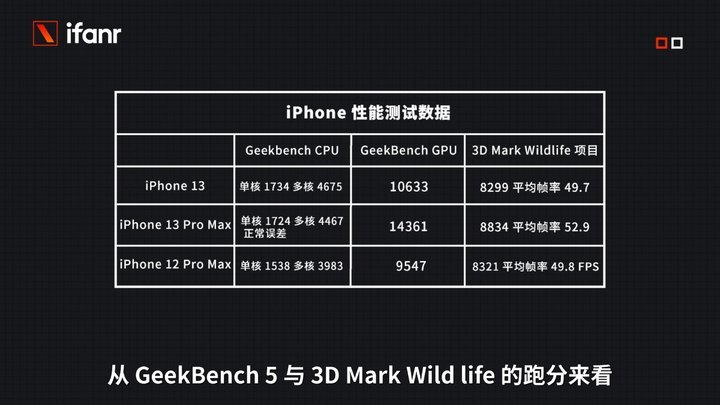 iPhone 13 开箱评测：性能与拍照都没话说，价格也亲民 第15张