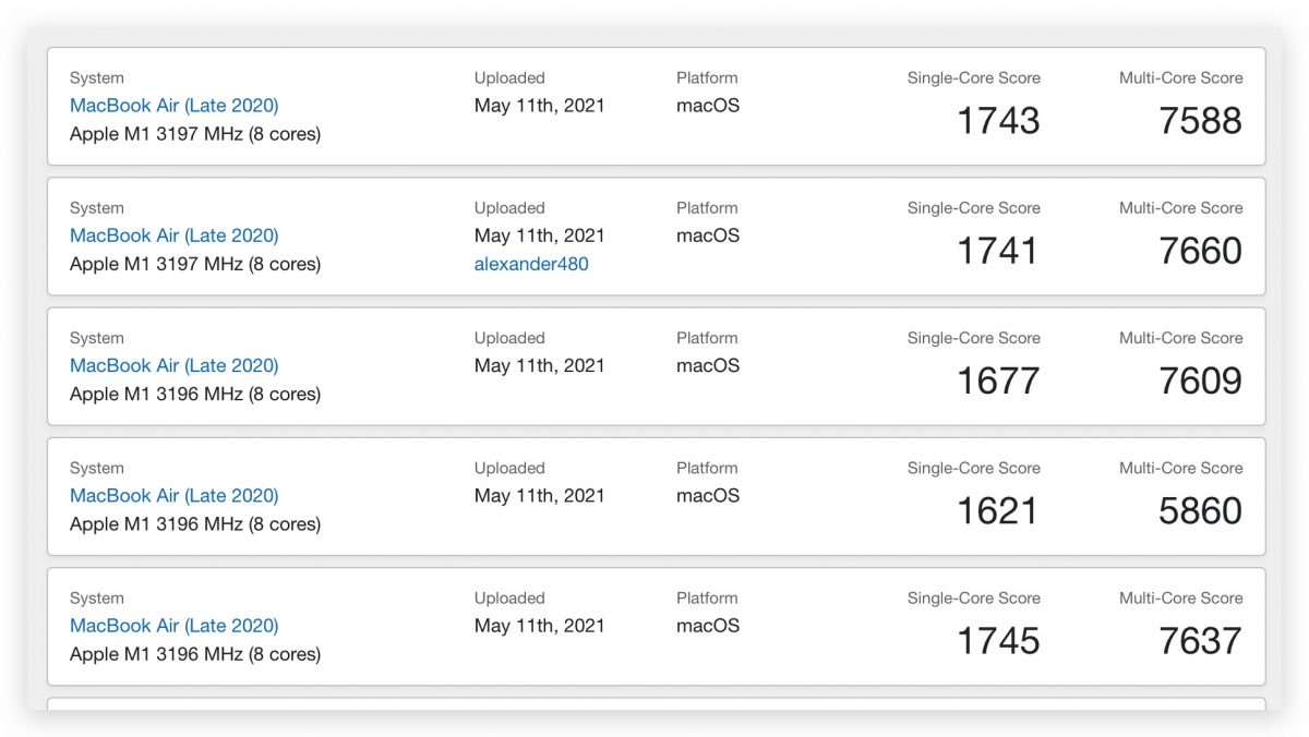 Intel 版 16" MacBook Pro 效能竟输给 M1 版 iPad Pro