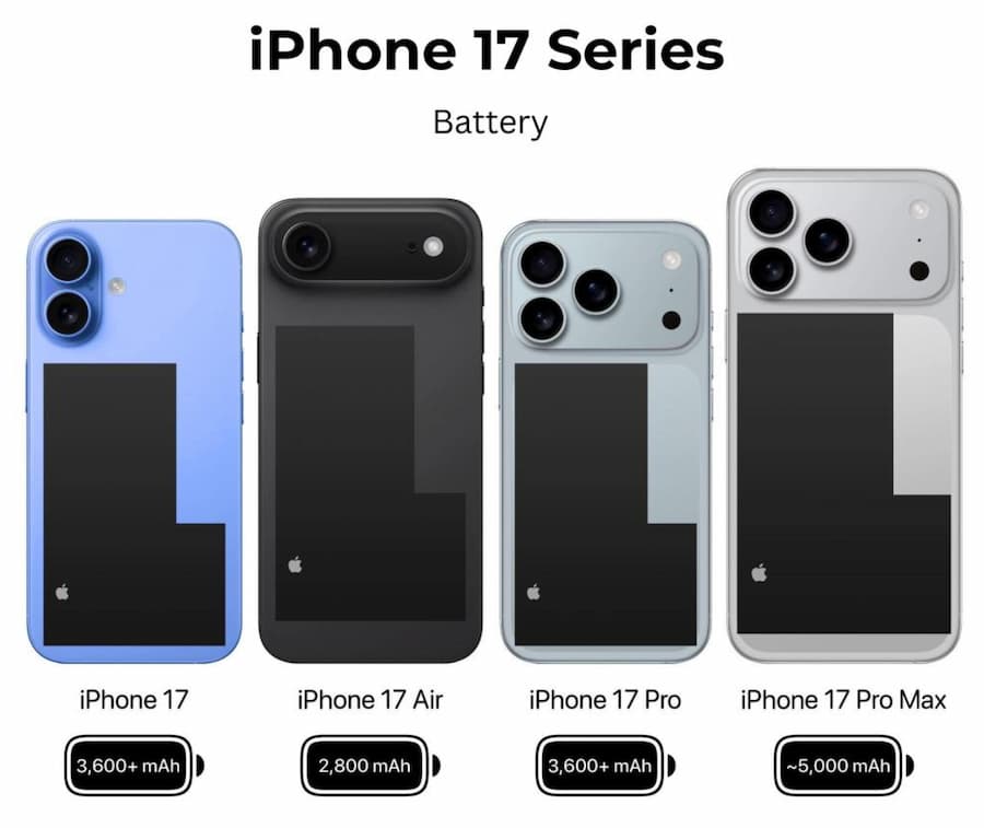 iPhone 17 全系列电池容量一览