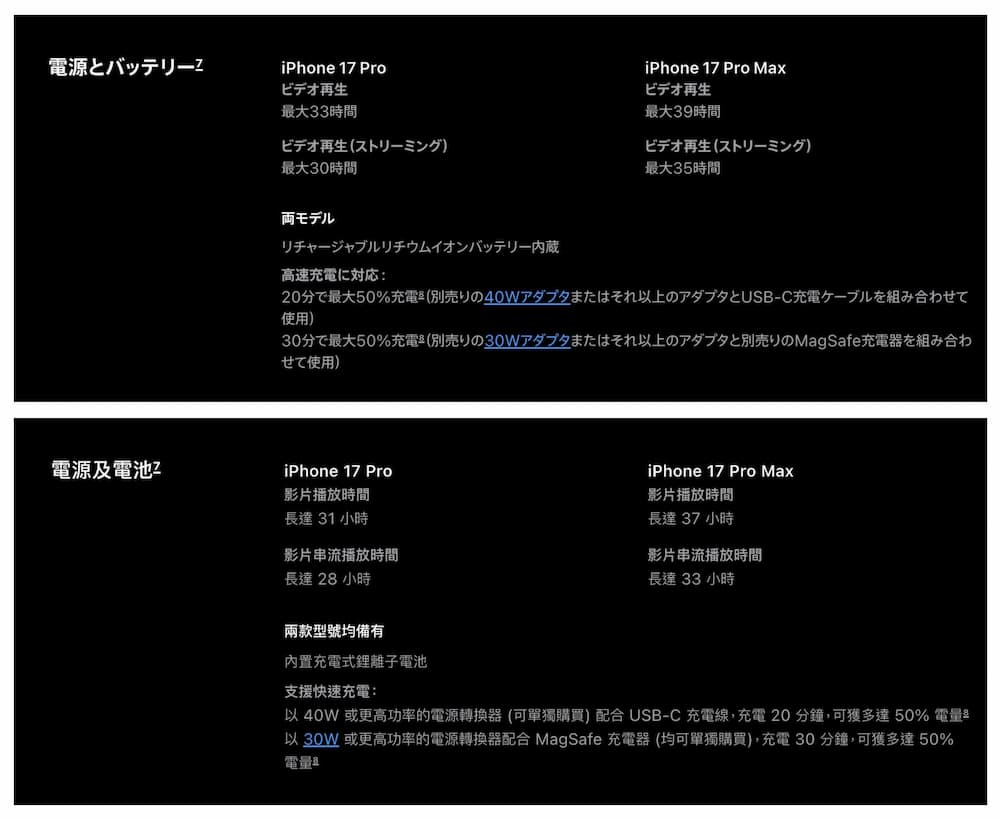 iPhone 17 eSIM和SIM差异？ 全球销售版本与电池续航力比较