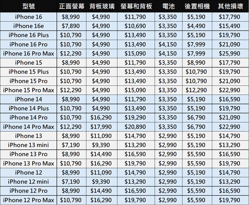 APPLE官方iPhone最新维修费用懒人包 - 麦克哥