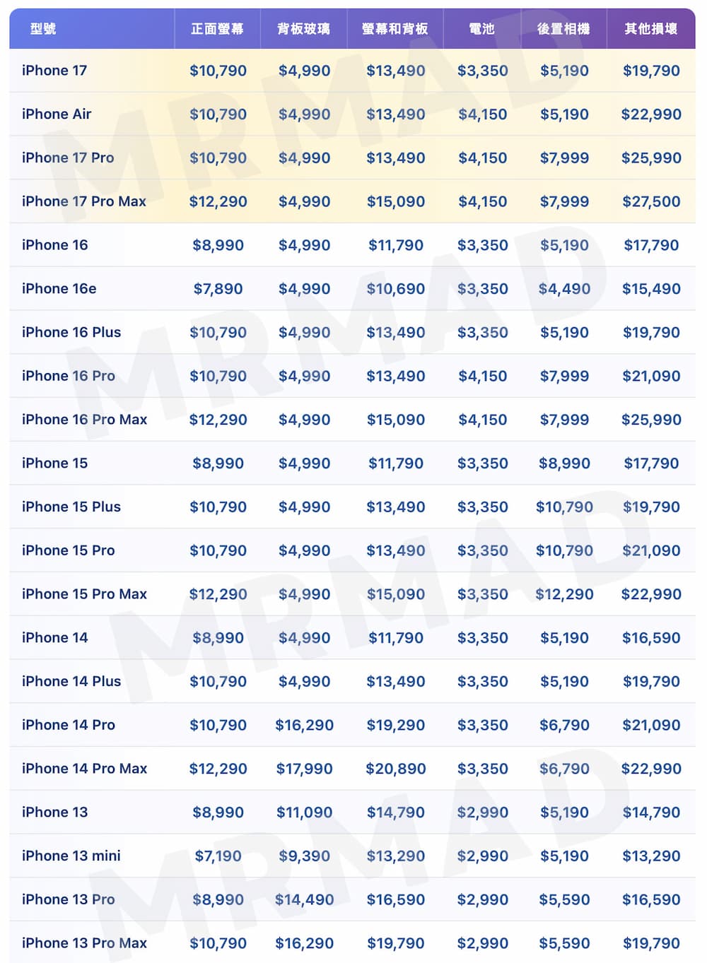 苹果官方iPhone最新维修价格费用清单一览1
