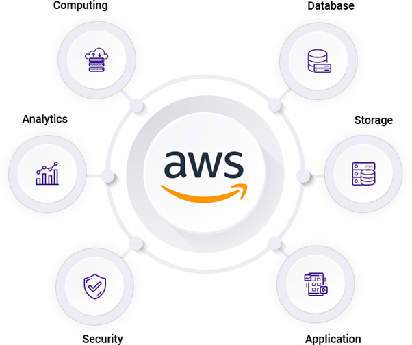 AWS 是什么？ 为什么大当机就导致电灯打不开、游戏不能玩、讯息传不了？