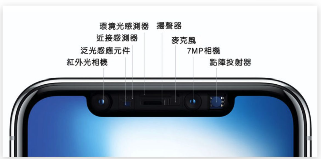 iPhone屏幕亮度调整的10个技巧，教你调到最适当的亮度 第10张
