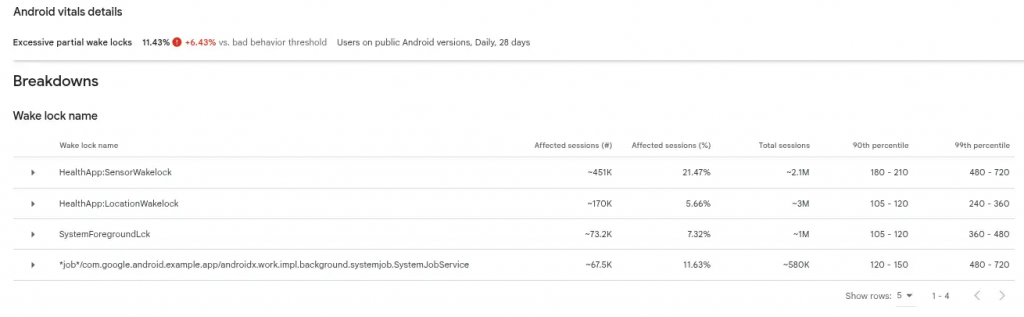 Google 对持续耗电 App 推出「红牌」警告