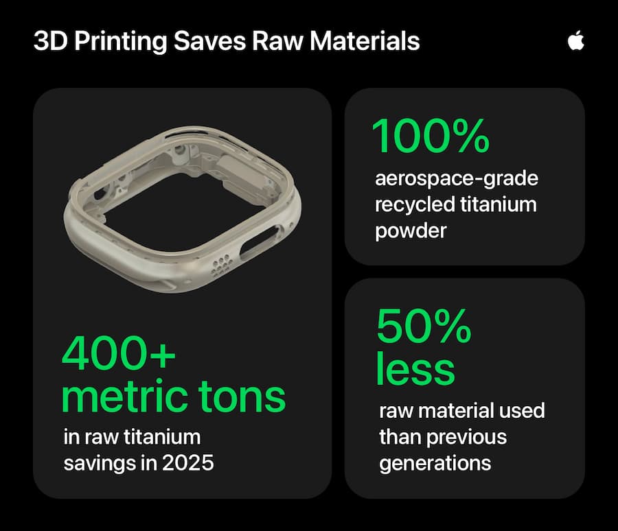3D打印不是省成本，而是苹果的碳排秘密武器