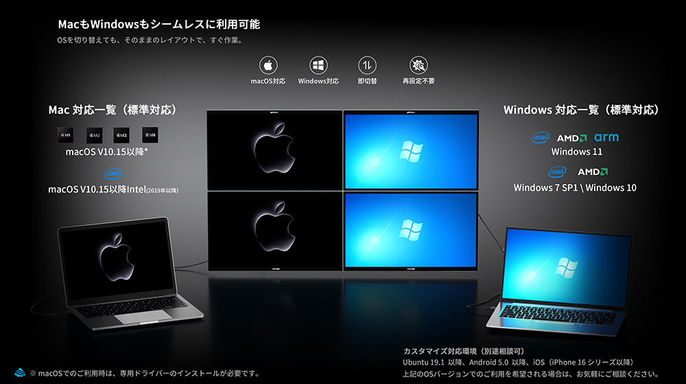 磁吸拼图屏幕真实现！ WiseeLAB 推出磁吸式五画面神器 - 麦克哥