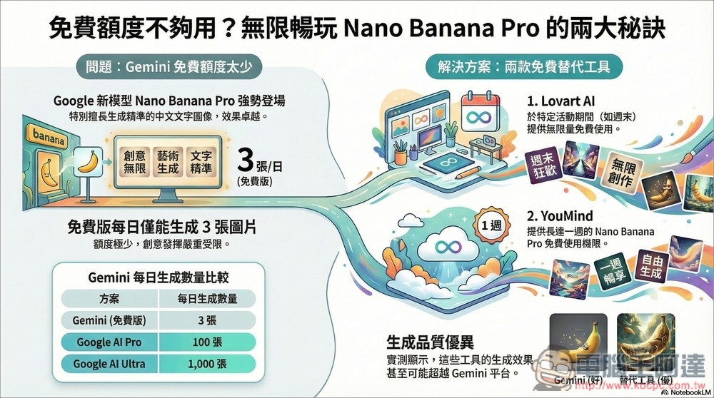 效果超赞！ NotebookLM 现在也能一键生成简报、信息图表，你一定要试试