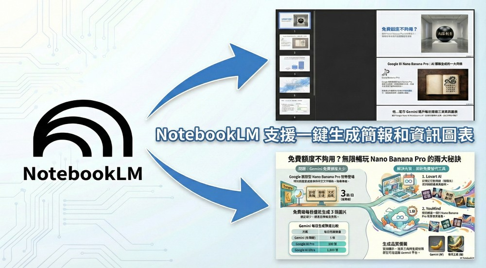 效果超赞！ NotebookLM 现在也能一键生成简报、信息图表，你一定要试试