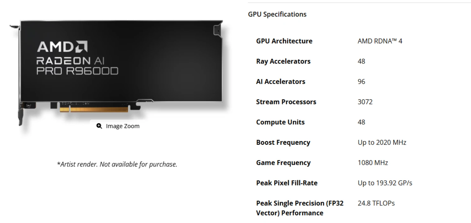 amd-silently-launches-radeon-ai-pro-r9700s-and-r9600d-with-fanless-design-1